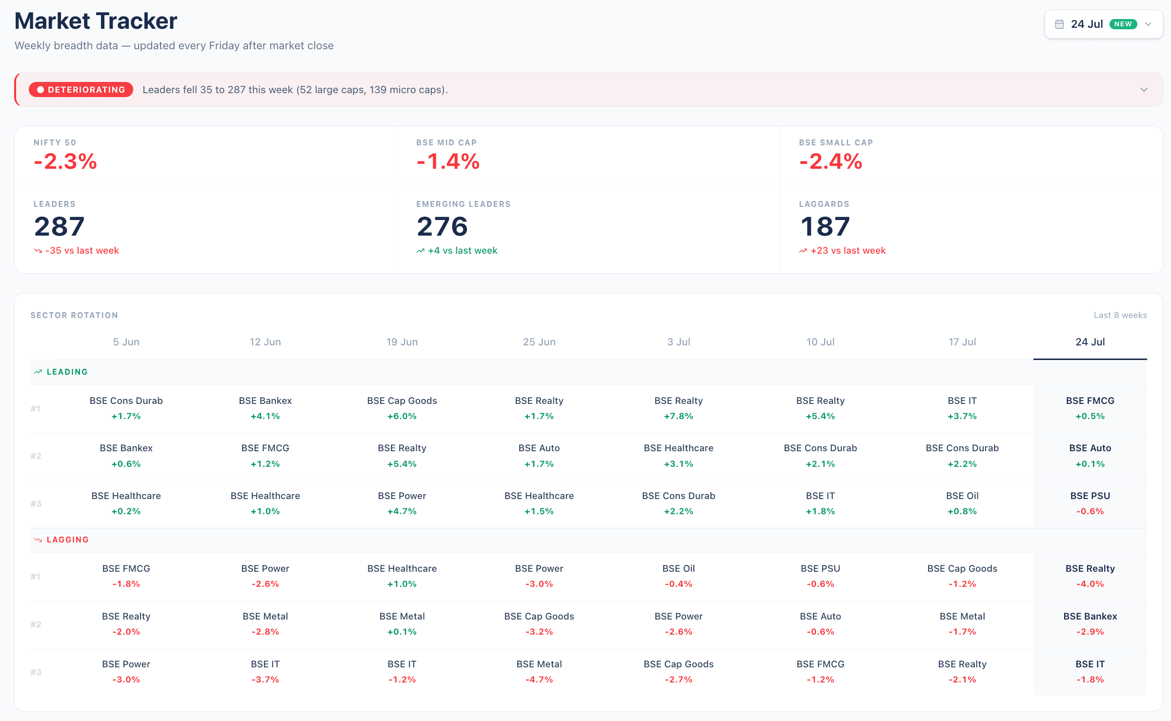 EDGE Tracker dashboard — view 1
