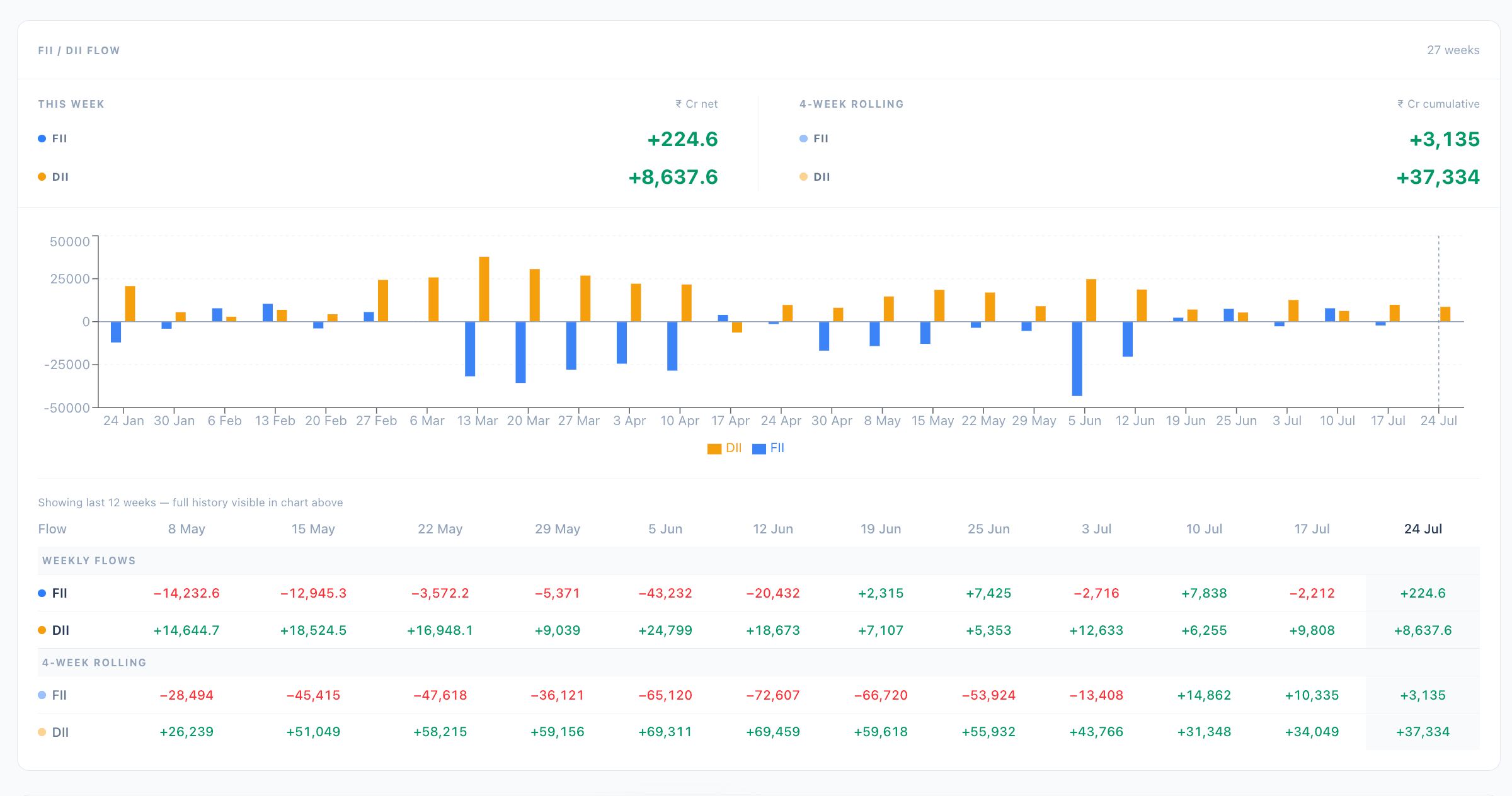 EDGE Tracker dashboard — view 2