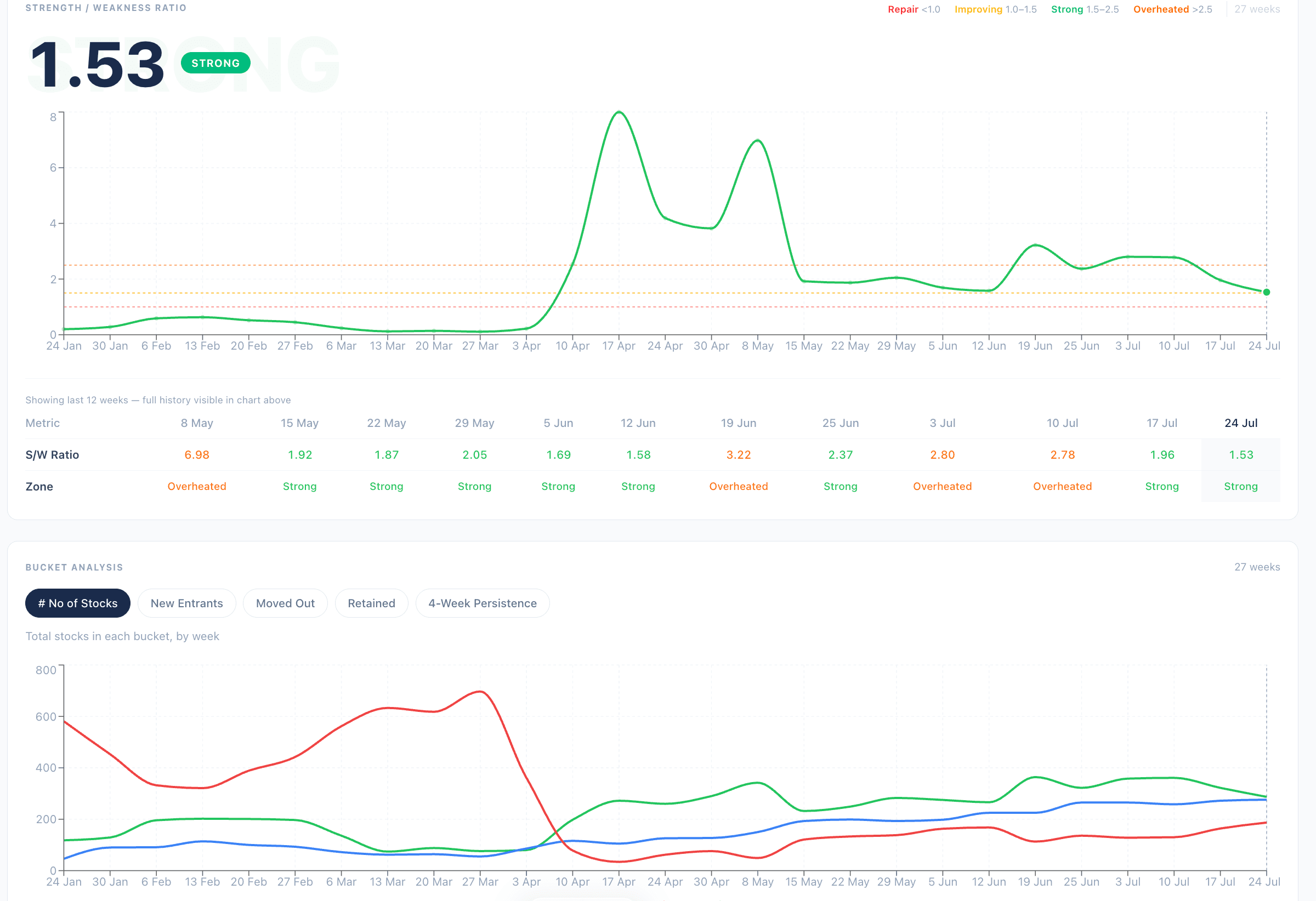 EDGE Tracker dashboard — view 3