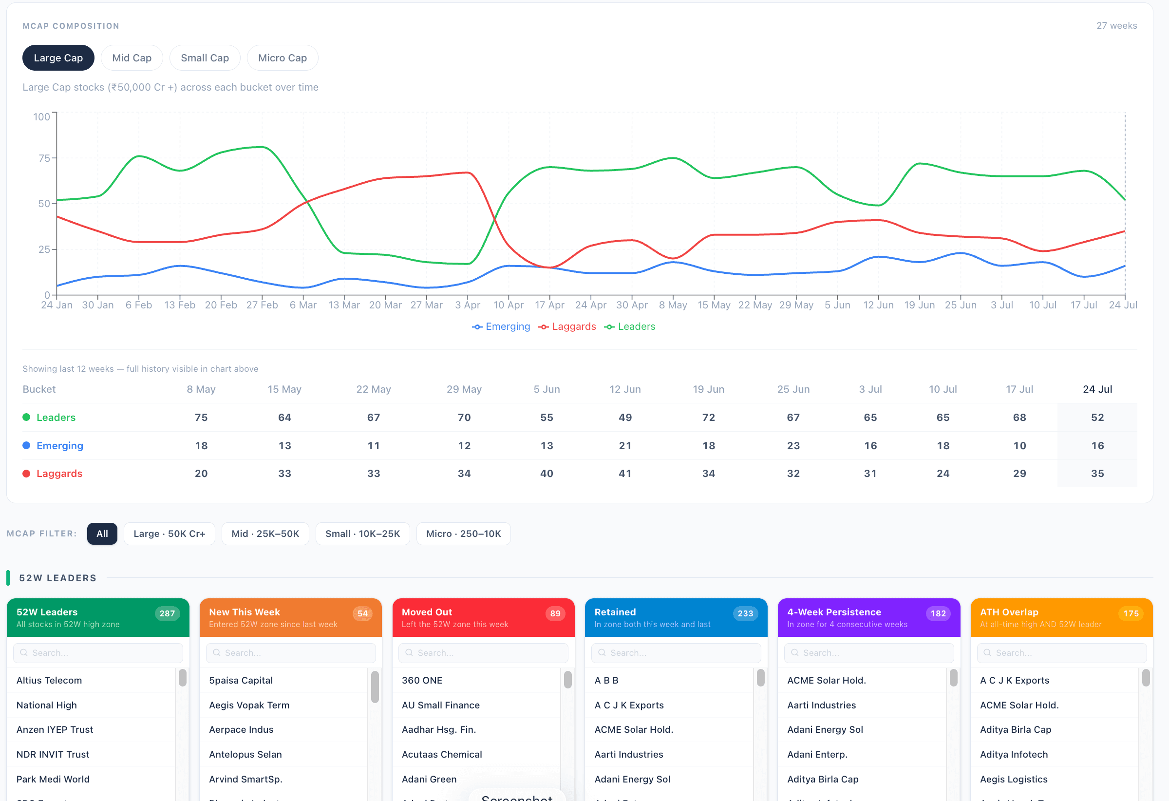 EDGE Tracker dashboard — view 4